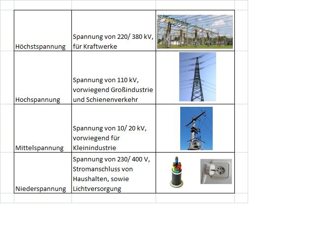  (image: https://hssm.hqedv.de/uploads/EnergieRNetzanschluss/Anschlusssorten.jpg) 