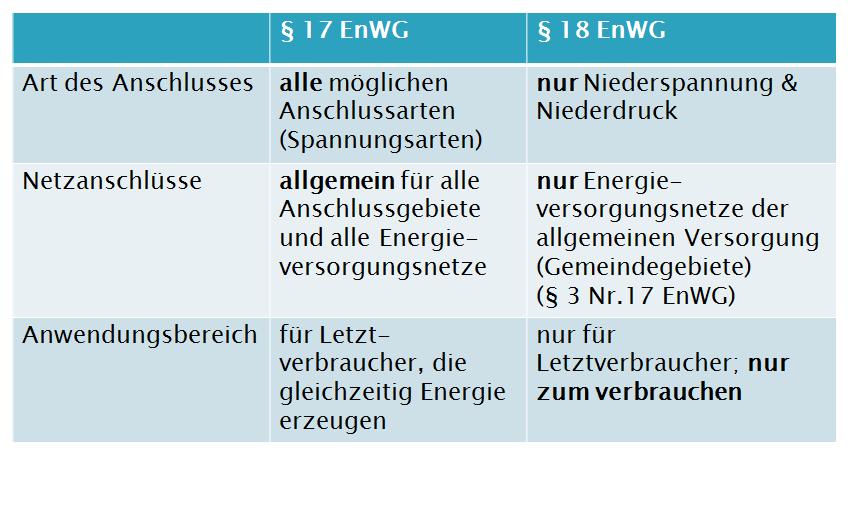  (image: https://hssm.hqedv.de/uploads/EnergieRNetzanschluss/Vergleich.jpg) 