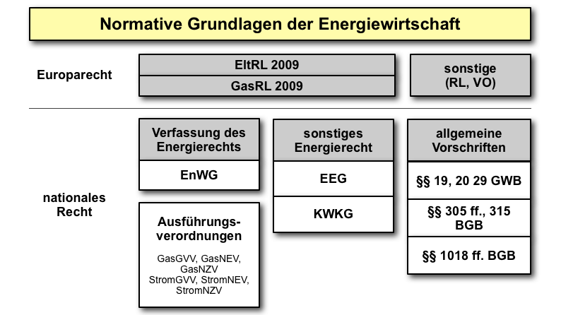  (image: https://hssm.hqedv.de/uploads/EnergiewirtschaftGrundlagen/folie_019.png) 