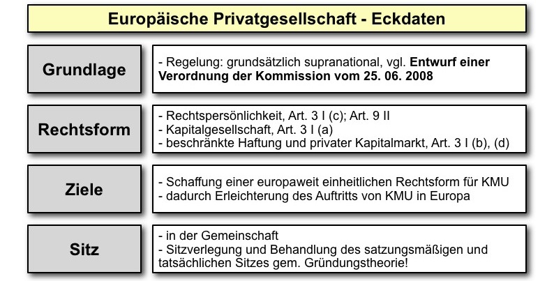  (image: https://hssm.hqedv.de/uploads/EuropaeischePrivatgesellschaft/SPE_Eckdaten.jpg) 