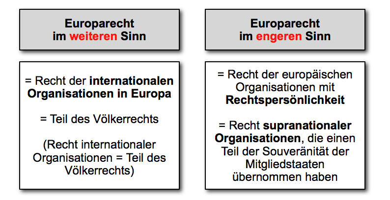  (image: https://hssm.hqedv.de/uploads/EuroparechtBegriff/eurecht_begriff_1.png) 