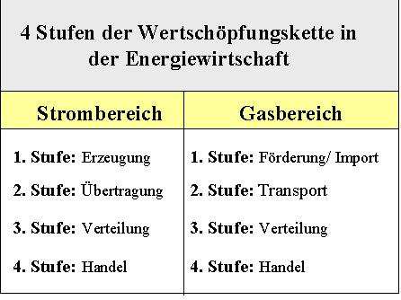  (image: https://hssm.hqedv.de/uploads/GeschichtepolnEnergiewirtschaft/StufenDerEnergiewirtschaft1.png) 