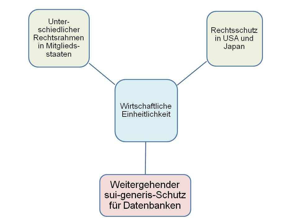  (image: https://hssm.hqedv.de/uploads/InfoRDatenbanken/InfoRSchutzsuigeneris.jpg) 