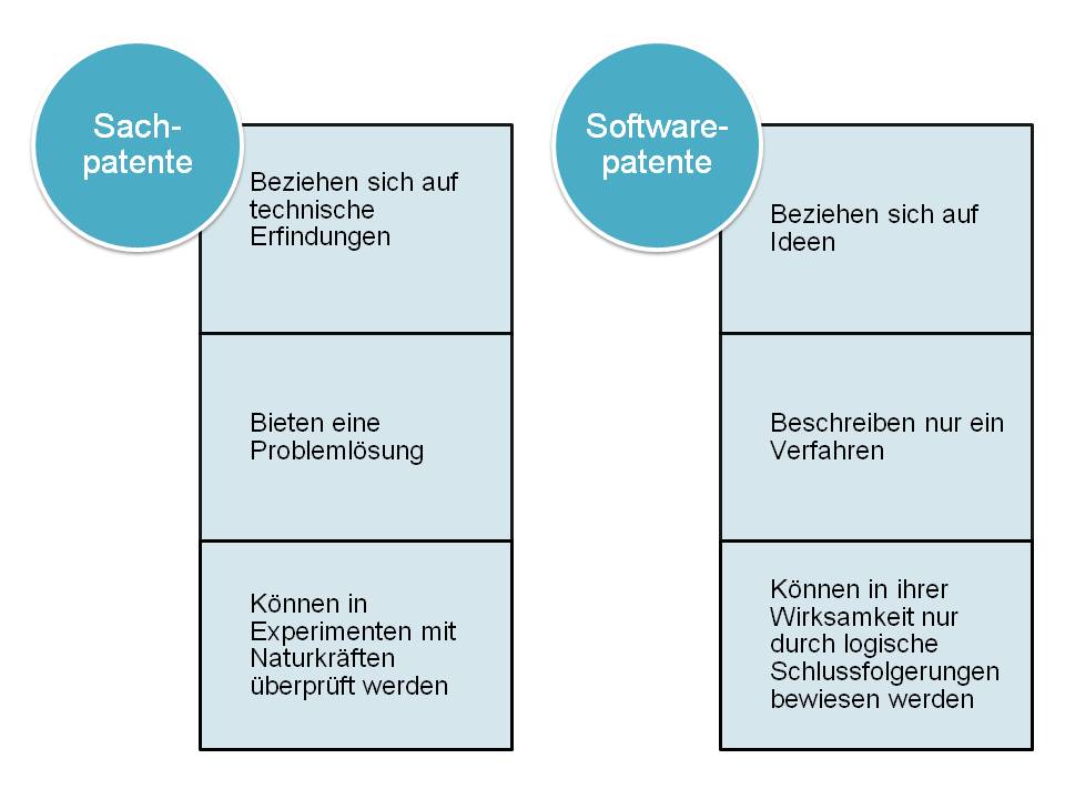  (image: https://hssm.hqedv.de/uploads/InfoRPatentschutz/InfoRSachpatente.jpg) 