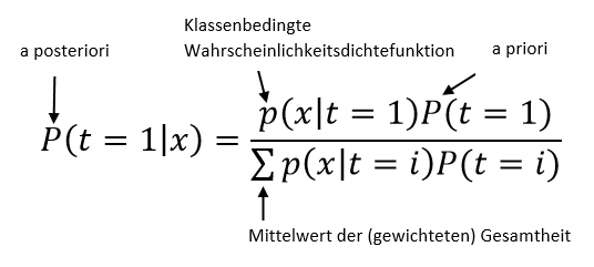 Bayes Formel - Quelle: HS Schmalkalden/Fakultät Informatik