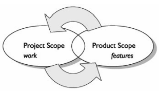 Project Scope vs Product Scope