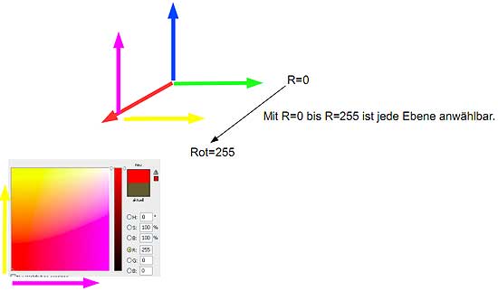 Additive Farbmischung im RBG-Farbraum3