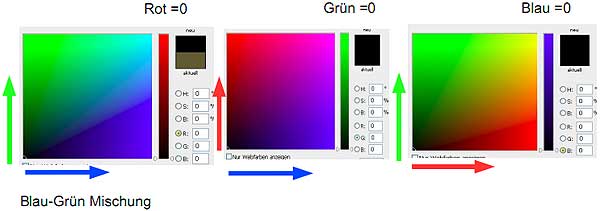 Additive Farbmischung im RBG-Farbraum2