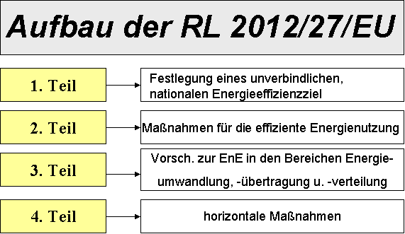 (image: https://hssm.hqedv.de/uploads/RechtlicheGrdlpolnEnergiewirtschaft/AufbauRL1.png) 