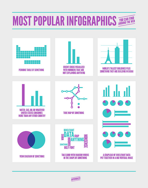  (image: https://hssm.hqedv.de/uploads/TippsVortragsweise/Most_Popular_Infographics.jpg) 
