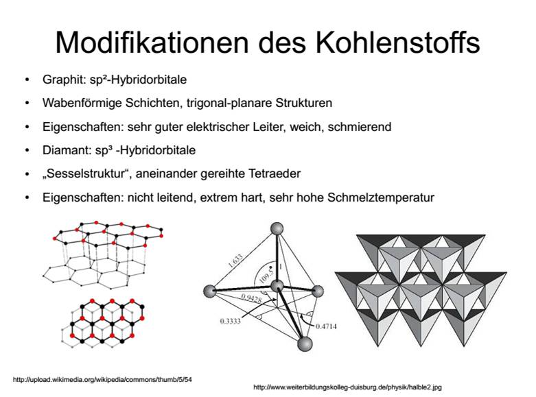  (image: https://hssm.hqedv.de/uploads/TutoriumChemieBindungen/ChemieBindungen9.jpg) 