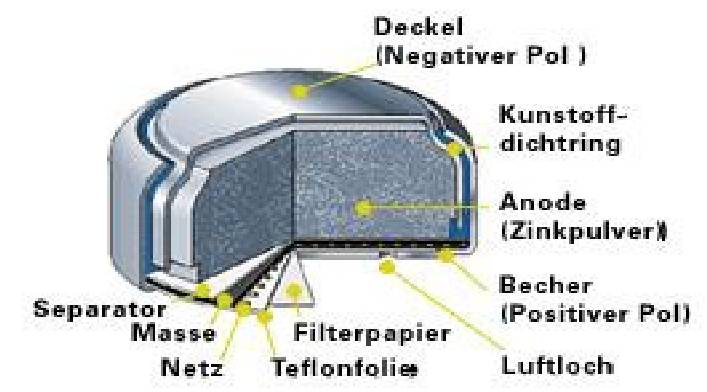  (image: https://hssm.hqedv.de/uploads/TutoriumChemieBindungen/Grafik3.jpg) 