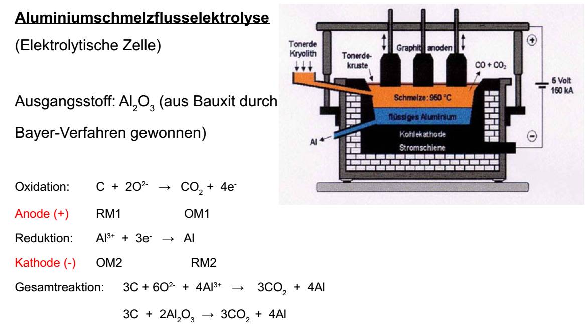  (image: https://hssm.hqedv.de/uploads/TutoriumChemieElektrochemie/ChemieElektrochemie12.jpg) 