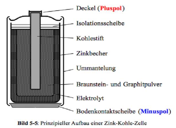 (image: https://hssm.hqedv.de/uploads/TutoriumChemieElektrochemie/Grafik1.jpg) 