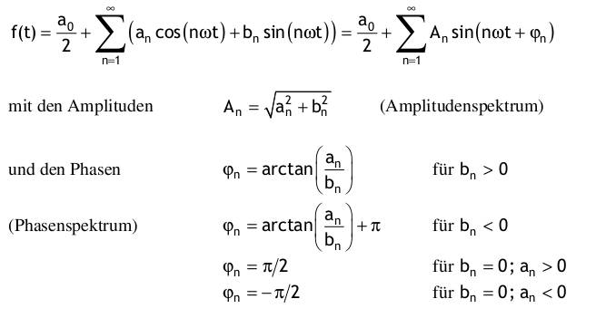  (image: https://hssm.hqedv.de/uploads/TutoriumMathe3Fourier/Fourier7.jpg) 