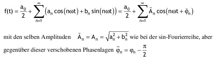  (image: https://hssm.hqedv.de/uploads/TutoriumMathe3Fourier/Fourier8.jpg) 