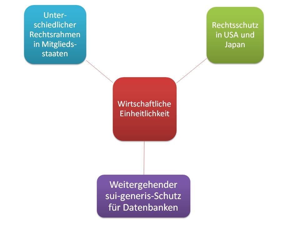  (image: https://hssm.hqedv.de/uploads/UrhRDatenbankrichtlinie/UrhRDatenbankschutz.jpg) 