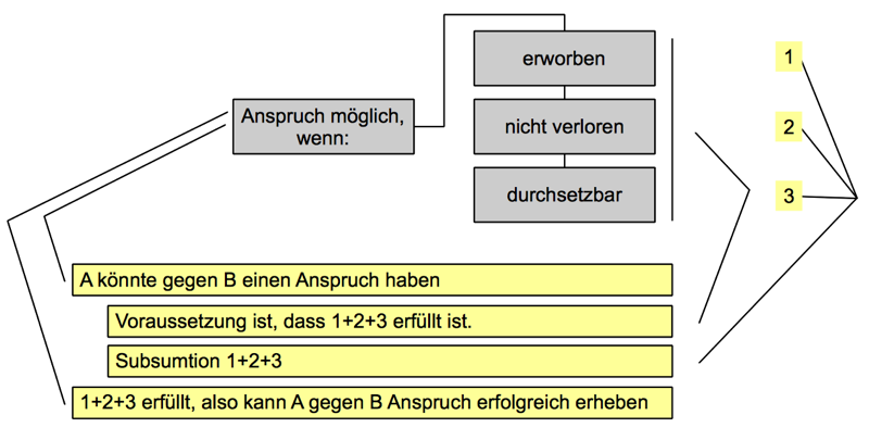  (image: https://hssm.hqedv.de/uploads/WIPR1Einfuehrung/gutachten_vs_struktur.png) 