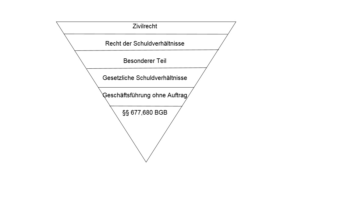  (image: https://hssm.hqedv.de/uploads/WiMa2018Team1/Pyramide1.jpg) 